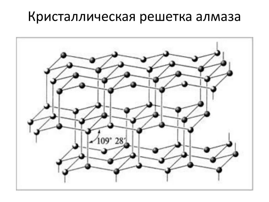 Кристалическая решётка алмаза. Макет кристаллической решетки алмаза. Схема кристаллической решетки алмаза. Атомная кристаллическая решетка алмаза.