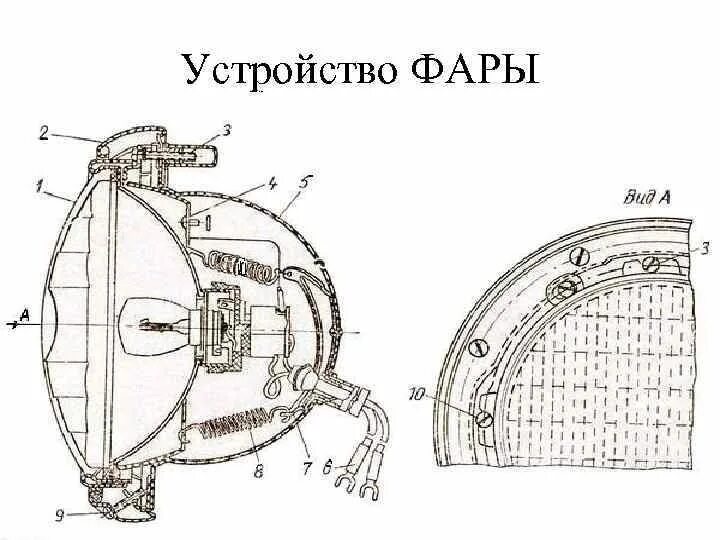 Как устроена фары. Фары фг 140 схема. блок фара схема. элементы фары фг140. конструкция блок фары названия.