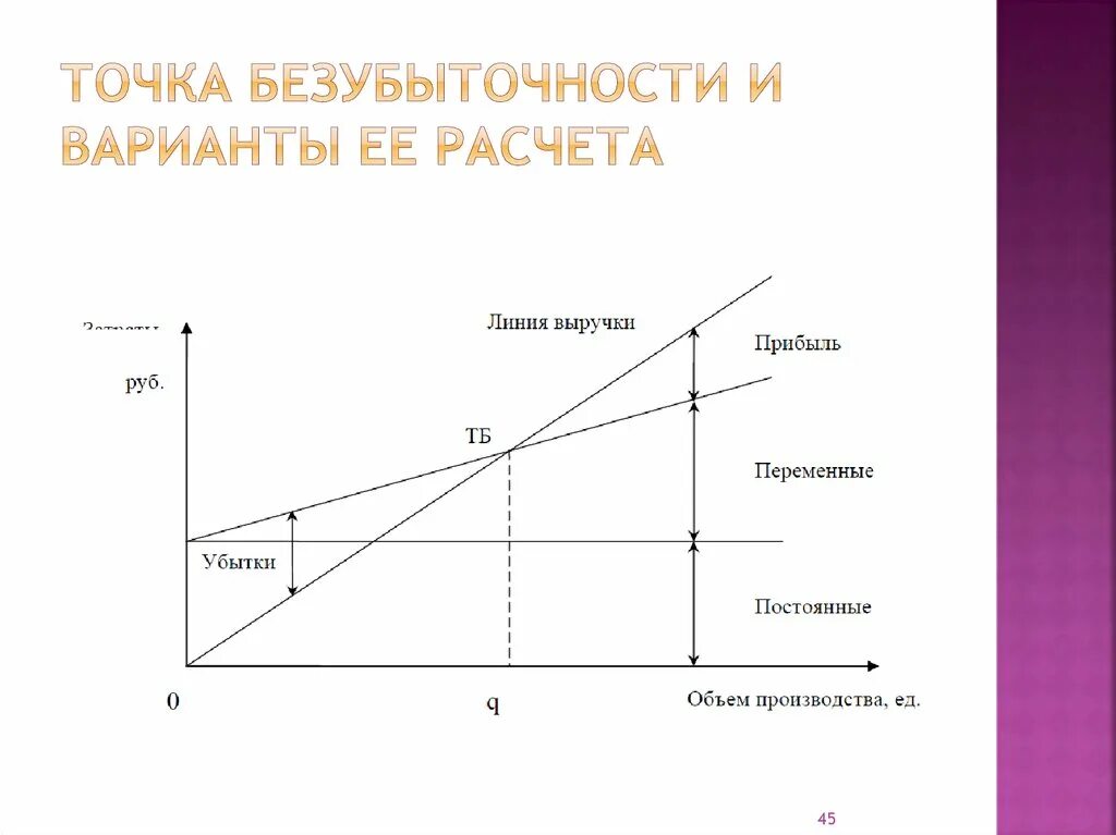 Точка безубыточности по продукции. Точка безубыточности по продукции