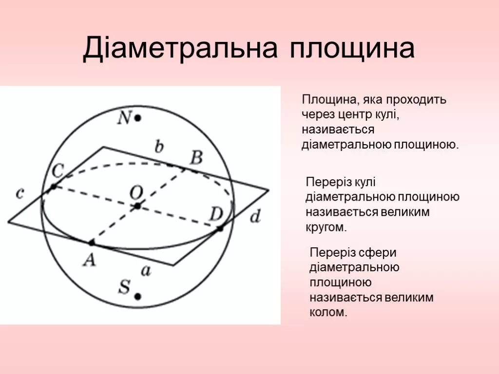 Сечение шара диаметральной плоскостью называется. Площина. Діаметрального перерізу кулі. Диаметральной плоскостью называется плоскость проходящая через. Диаметральная плоскость геометрия.