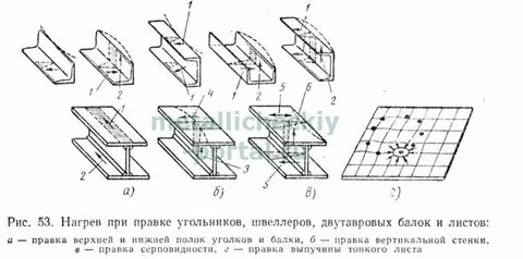Правка сварной конструкции