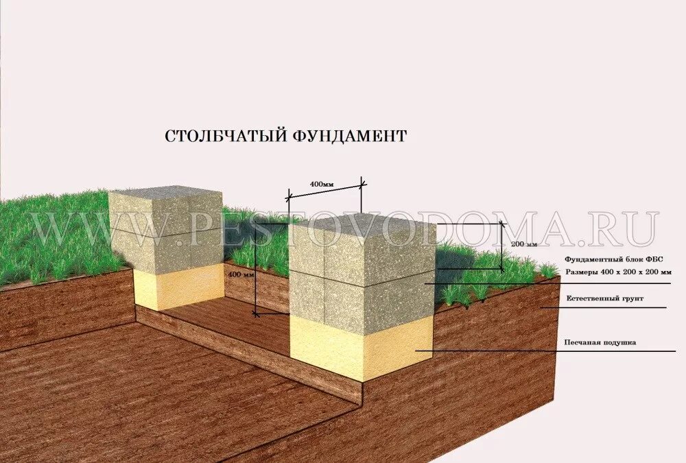 Создание ленточного фундамента для бани своими руками. Советы профессионалов