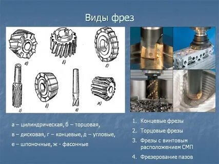 Вид обработки фрезы