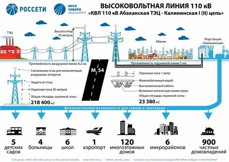 Группа электростанций объединенных лэп