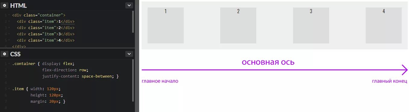 Div content div content 1. Контейнер css. контейнер div html. класс контейнер html. выравнивание элемента css.