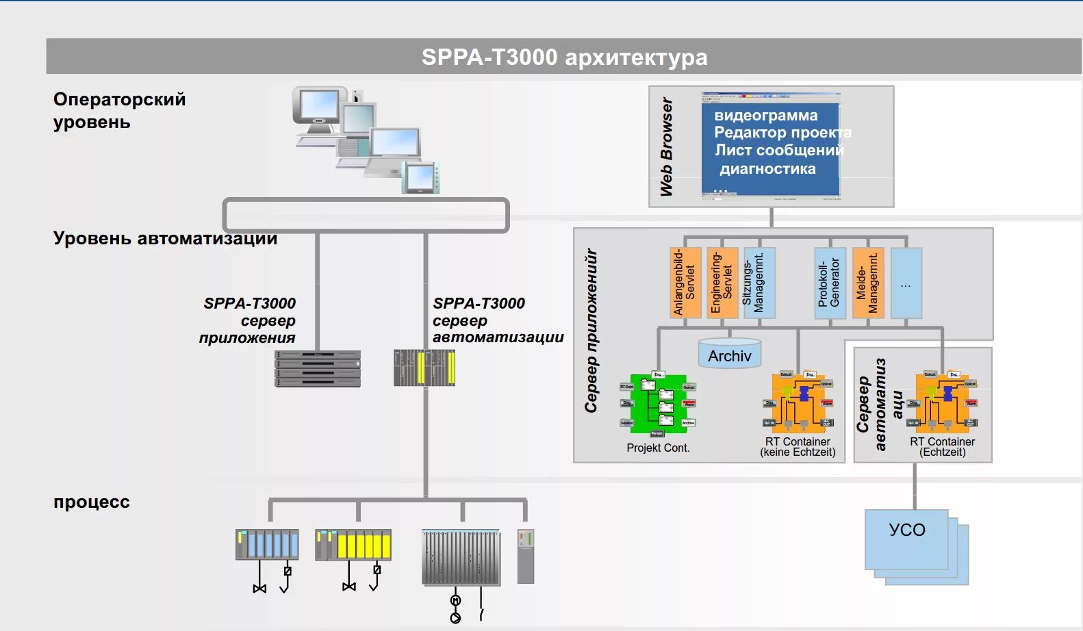 Sppa t3000 создание проекта Simulasi Fuzzy Logic Control Gas Turbine Generator With MatLab_AllenBradley_Wond