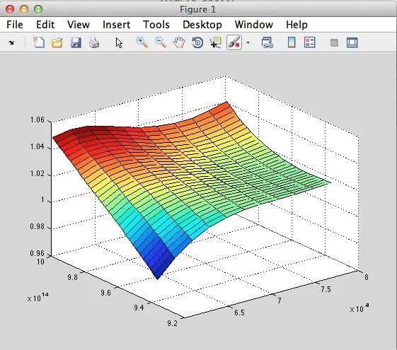 Конус matlab. Meshgrid в матлабе. Matlab поверхности. Matlab поверхности. Matlab поверхности.