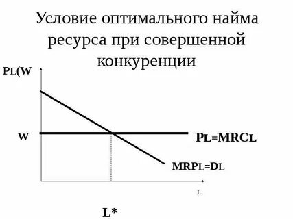 По правилу оптимального