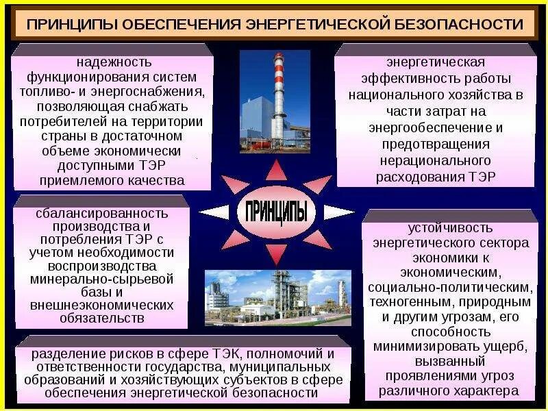 Энергетическая безопасность закон. Обеспечение энергетической безопасности. Угрозы энергетической безопасности России. Глобальная энергетическая безопасность. Безопасность в энергетике.