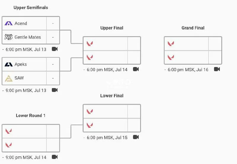 Сетка плей офф хоккей. Кхл сетка 1 4 финала 2024. Кубок гагарина 2021 плей-офф сетка. Лч сетка плей-офф 21 22. Сетка плей офф кхл 2021.