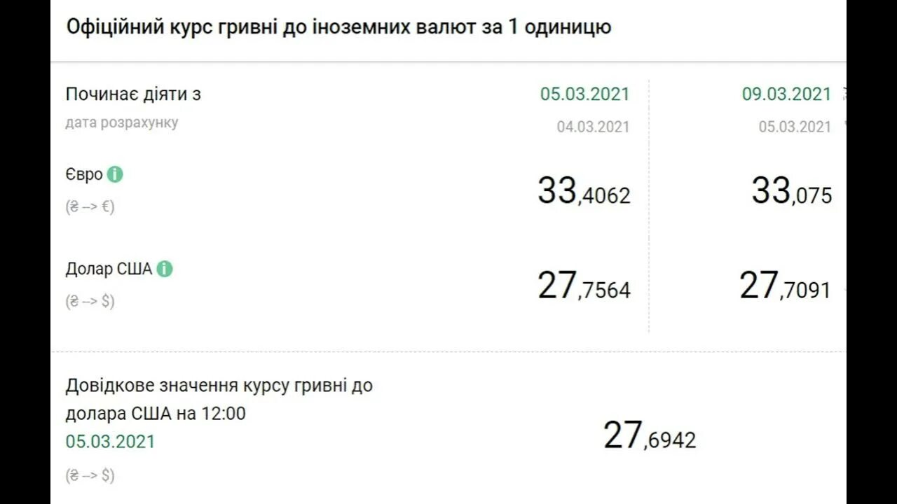 Курс доллара цб на 24.06 2025. Курс гривны к доллару. доллар 2025. курс нацбанка украины.