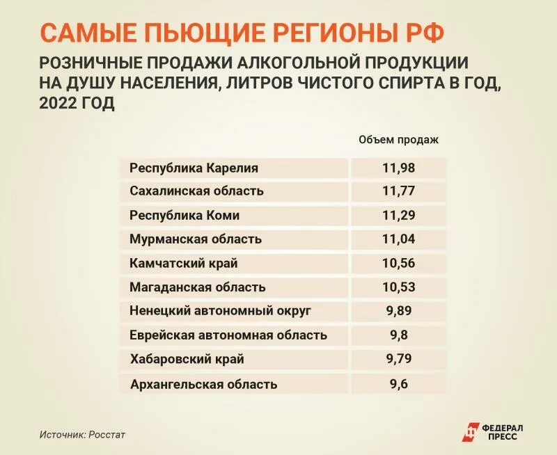 Самые пьющие регионы. Самые пьющие регионы России. Самый пьющий регион России 2023. Самые пьющие регионы России 2023.
