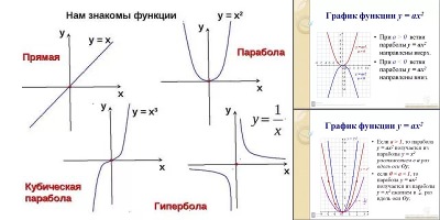 парабола формула график функции