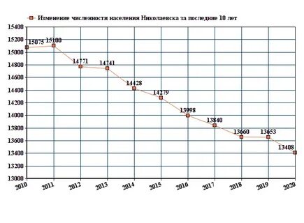 Численность населения пскова 2024