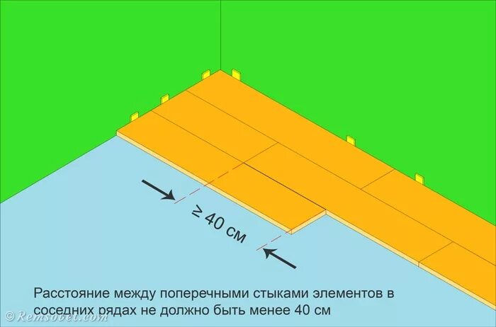 Смежные ряды. Расстояние между стыками ламината. Минимальное смещение при укладке ламината. Минимальная длина ламината при укладке. Смещение стыков ламината.