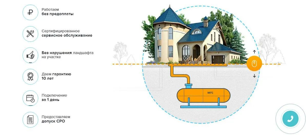 Подключение газа к частному дому московская область. Газификация дома. Автономная газификация частного дома. Газификация под ключ. Газоснабжение частного дома.