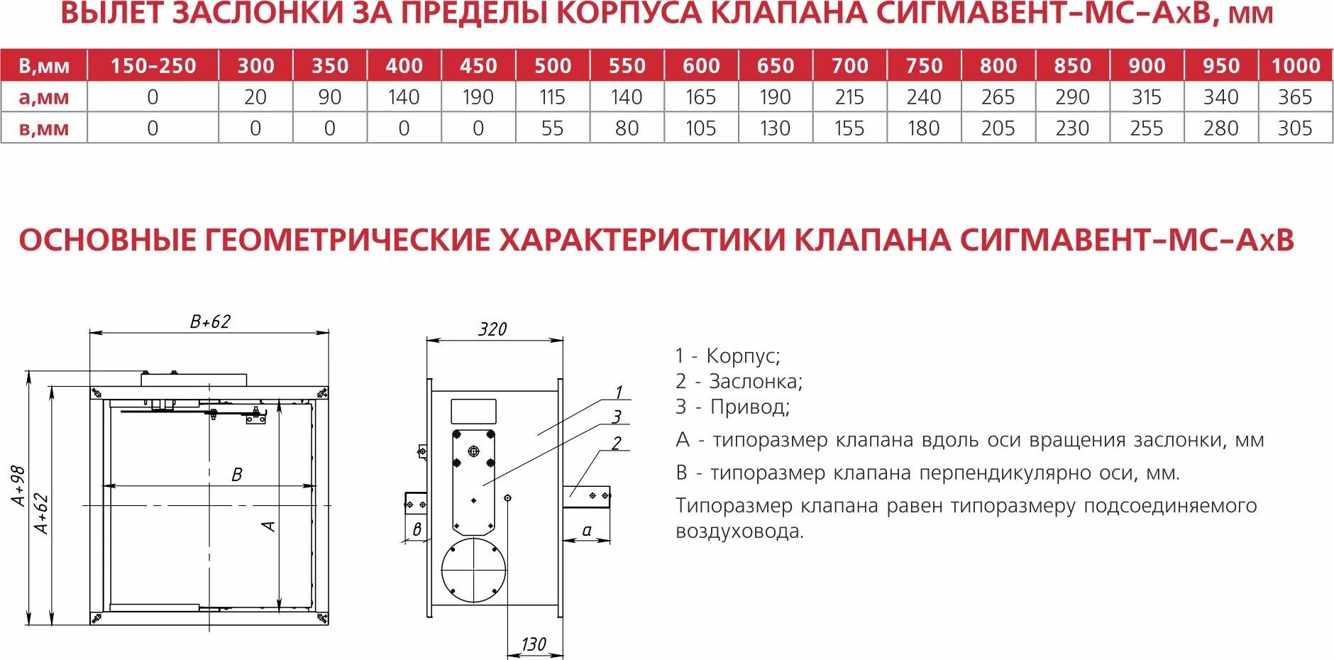 Противопожарный клапан сигмавент. Сигмавент клапан 125 вентиляционный. Клапан вентиляционный противопожарный створчатый Сигма вент. Сигмавент клапан противопожарный сл150.