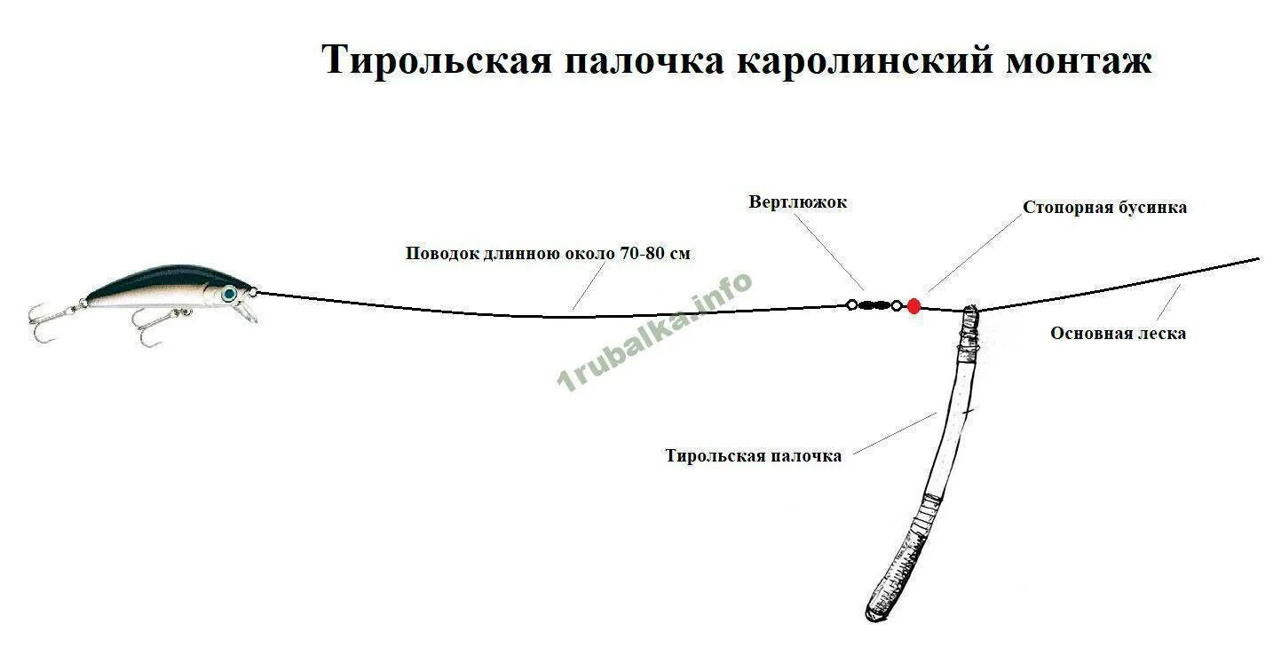 Ловля тирольской. Отводной поводок с тирольской палочкой. Тирольская снасть схема монтажа. Схема монтажа тирольской палочки. Монтаж снасти с тирольской палочкой на хариуса..