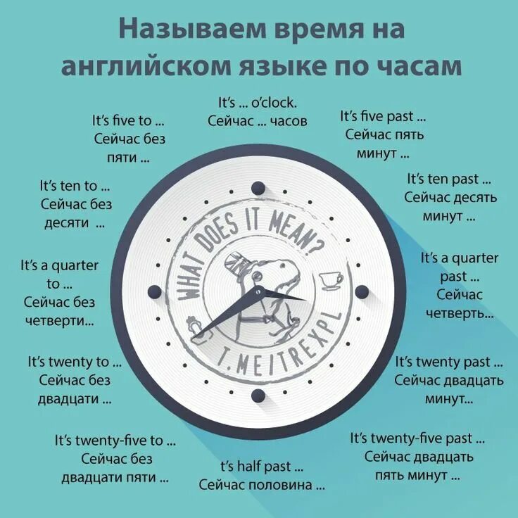 Translation time