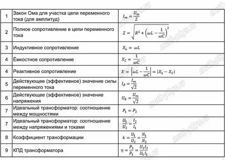 Физика 8 класс все формулы и определения
