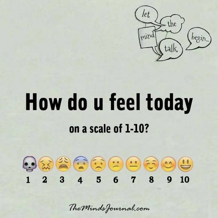 How do you feel today. How do you feel today картинки. How are you feeling today. How do you feel today Scale.