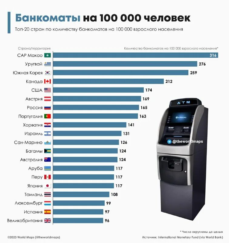 Сколько терминалов в узбекистане. Количество терминалов. Количество терминалов. Рынок платежных терминалов. Количество pos терминалов в россии.