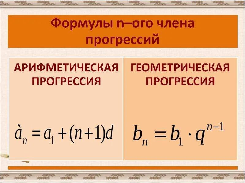Сумма геометрической прогрессии формулы 9. Арифметическая и геометрическая прогрессия. геометрический. арифметическая прогрессия и геометрическая прогрессия. формулы прогрессии.