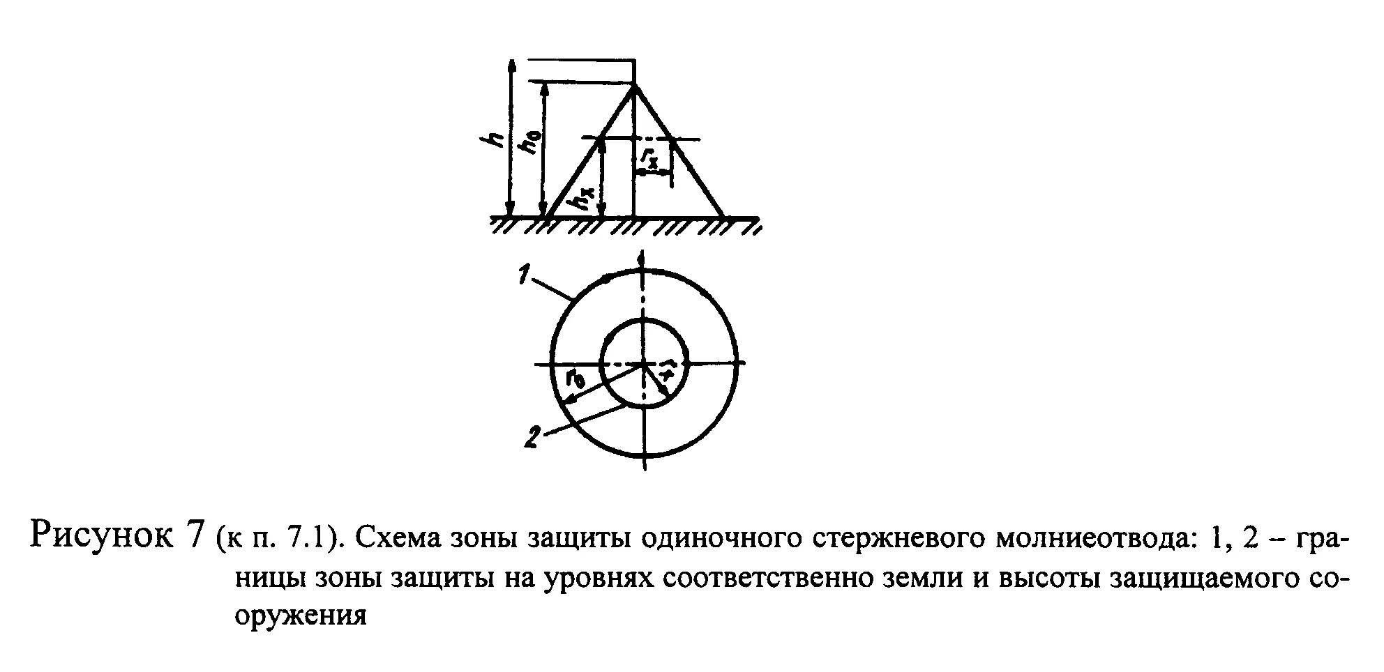 Одиночный молниеотвод. Зона защиты одиночного стержневого молниеотвода. Схема стержневого молниеотвода. Схемы зоны защиты стержневого молниеотвода. Расчет одиночного стержневого молниеотвода.