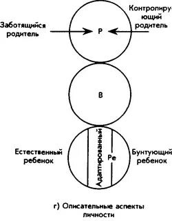 Трансактный анализ состояние родитель