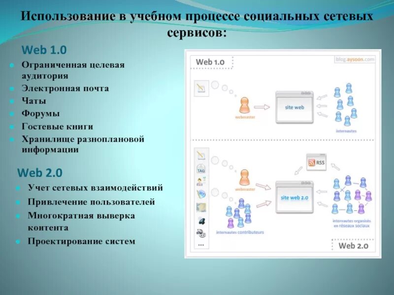 Использование интернет в учебном процессе. Использование web-технологий в образовательном процессе. веб сервисы используемые в образовательном процессе. сервисы интернет в образовательном процессе. сервисы интернет в образовательном процессе кратко.