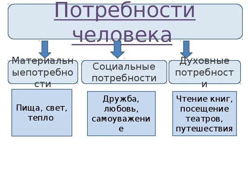 Конспект урока политическая жизнь общества 6 класс. Экономика и её роль в жизни общества 8. Презентация на тему общество и экономика. Презентация экономика и ее роль в жизни общества. 'Rjyjvbrf b TT hjkm d ;bpyb j,otcndf rjycgtrn.