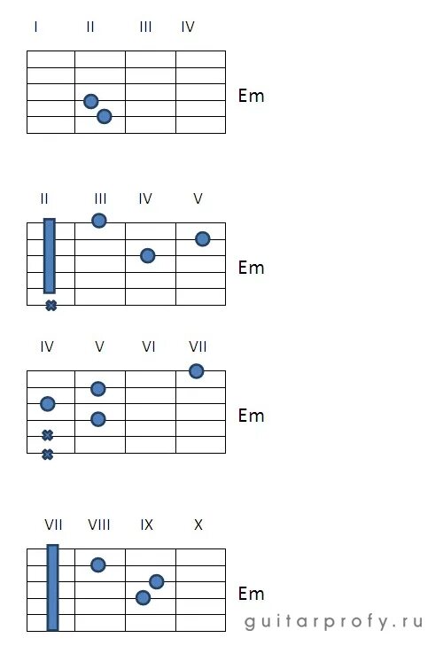 Em Аккорд на гитаре баре. Аккорд ем на гитаре. Аккорд em на гитаре. Аккорд fm на гитаре баре.