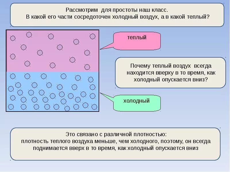 Конвекция схема. Почему у ночных бризов на суше низкое давление. Теплый воздух поднимается вверх. Тёплый воздух поднимается вверх а холодный опускается вниз. Тёплый воздух поднимается вверх а холодный.