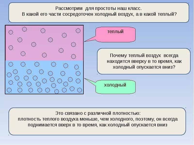 Теплый воздух вниз. Тёплый воздух поднимается вверх а холодный опускается вниз почему. Почему тёплый воздух поднимается вверх. Холод опускается вниз или поднимается вверх. Почему холодный воздух опускается вниз.