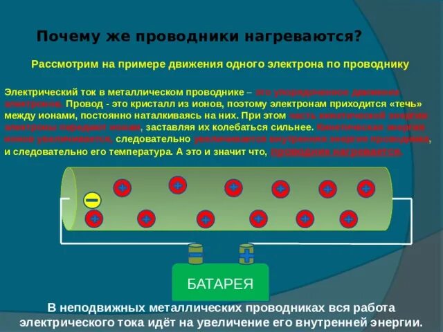 Сильно нагревается электрический. Проводники электрического тока. Проводник с током. Движение тока по проводнику. Электроны в проводнике.