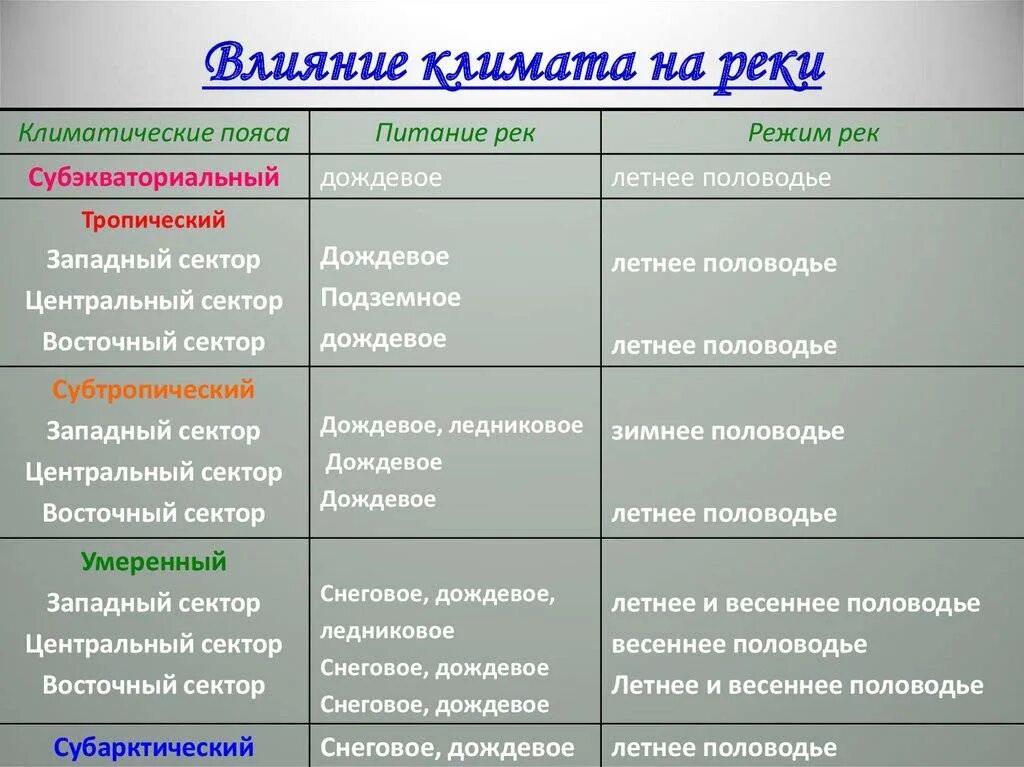 Источники питания оби