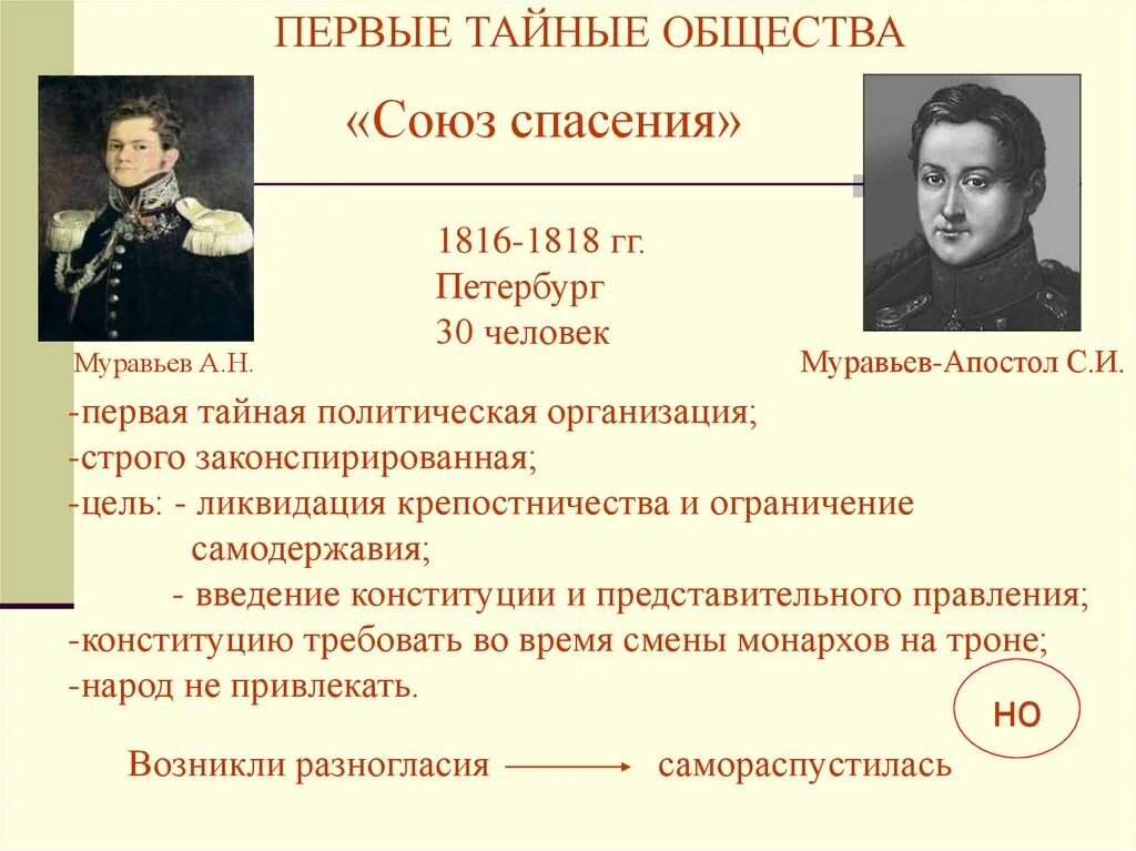 Появление первых тайных обществ. Союз благоденствия 1816-1818. Тайные организации: Союз спасения, Союз благоденствия. Тайные общества Декабристов 1816–1825 гг..