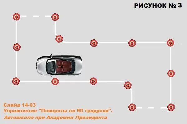 Упражнение поворот на 90 градусов автодром. Повороты на 90 градусов на автодроме схема выполнения. Разворот 90 градусов автодром. Повороты руля на автодроме. Поворот на 2 градуса