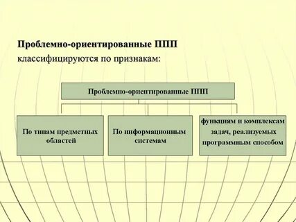 Проблемно ориентированный