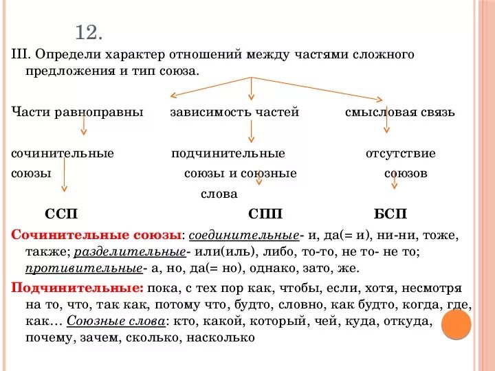 Между часть предложения. Союзы и союзные слова в сложном предложении. Типы отношений между частями сложноподчиненного предложения. Союз и соединяет части сложного предложения.