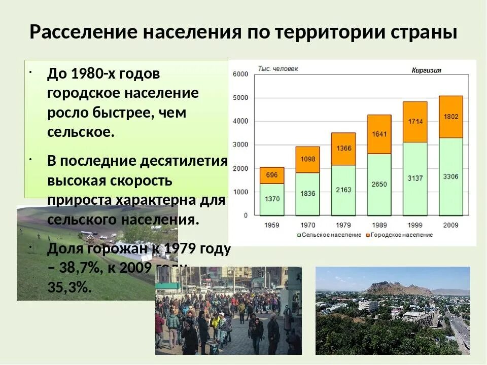 Особенности расселения в мире. Численность городского и сельского населения. Расселение населения. Динамика городского и сельского населения. Городское и сельское население.