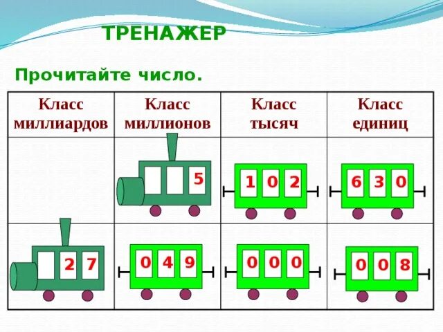 Класс единиц и тысяч. Класс единиц и класс тысяч. Счетные единицы. Чтение натуральных чисел.