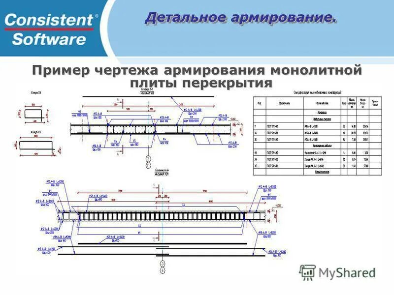 Типовое армирование. Армирование плиты толщиной 150 мм чертеж. армирование перекрытий толщиной 160 мм. плита монолитная перекрытие 250мм чертеж. схема армирования монолитной плиты перекрытия 200мм.