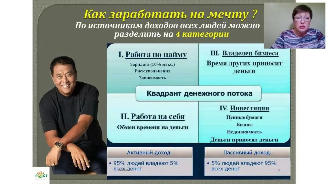 Виды пассивного дохода. Виды активного и пассивного дохода. Активный и пассивный доход. Источники пассивного дохода. Разные источники доходов