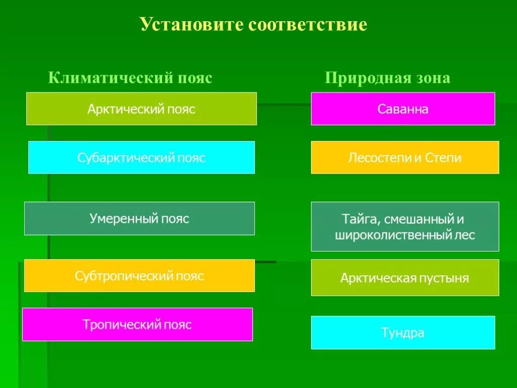 Выберите соответствие природные зоны. Природные зоны. Природные климатические пояса. Соответствие природных зон климатическим поясам. Матические пояса природные зоны.