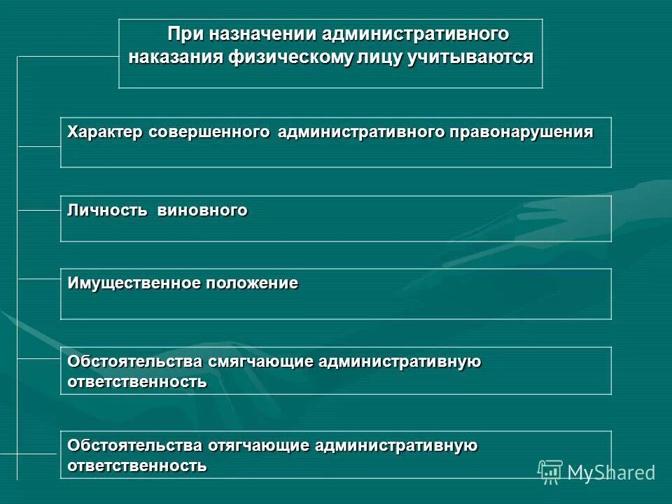 Урок административные наказания. Назначение административного наказания. Дополнительные наказания в административном праве. Алгоритм назначения административного наказания для физических лиц. При назначении административного наказания физическому лицу.