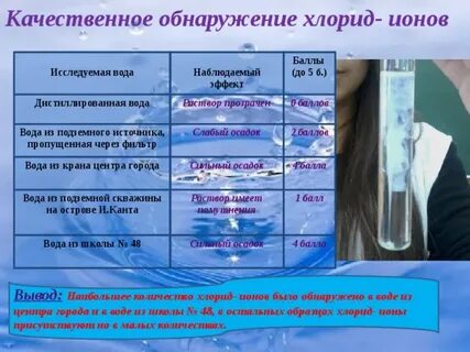 Хлорид ионы обнаруживают раствором