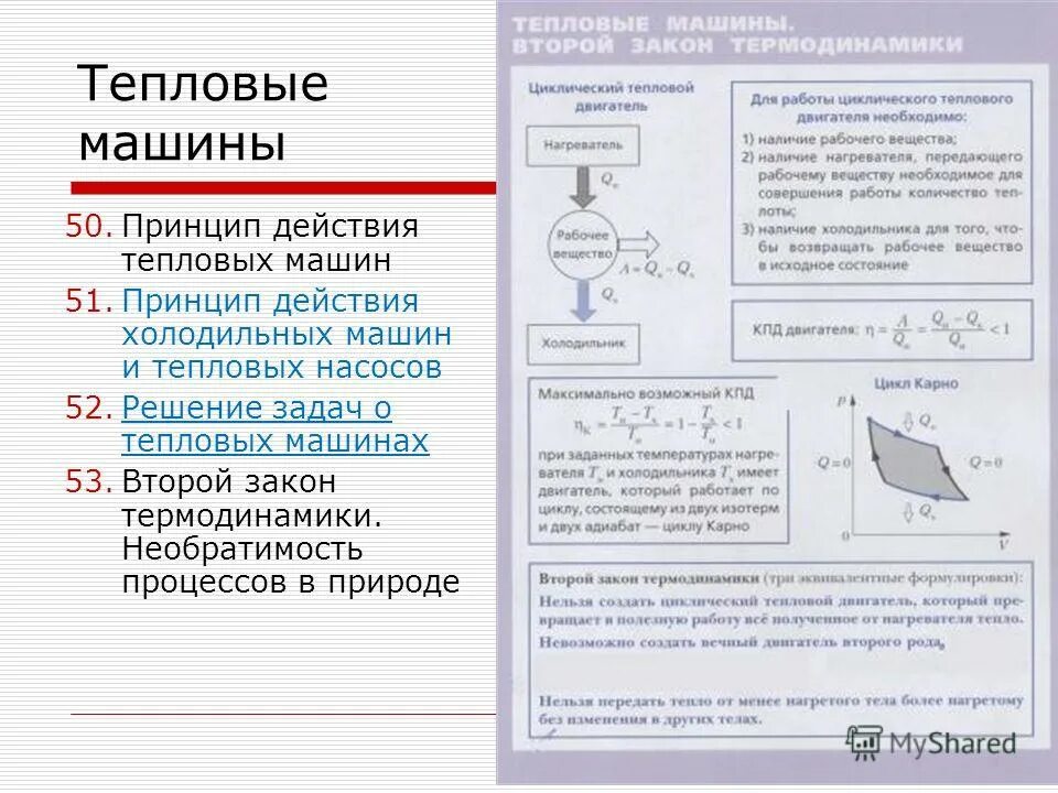 условия работы тепловых машин