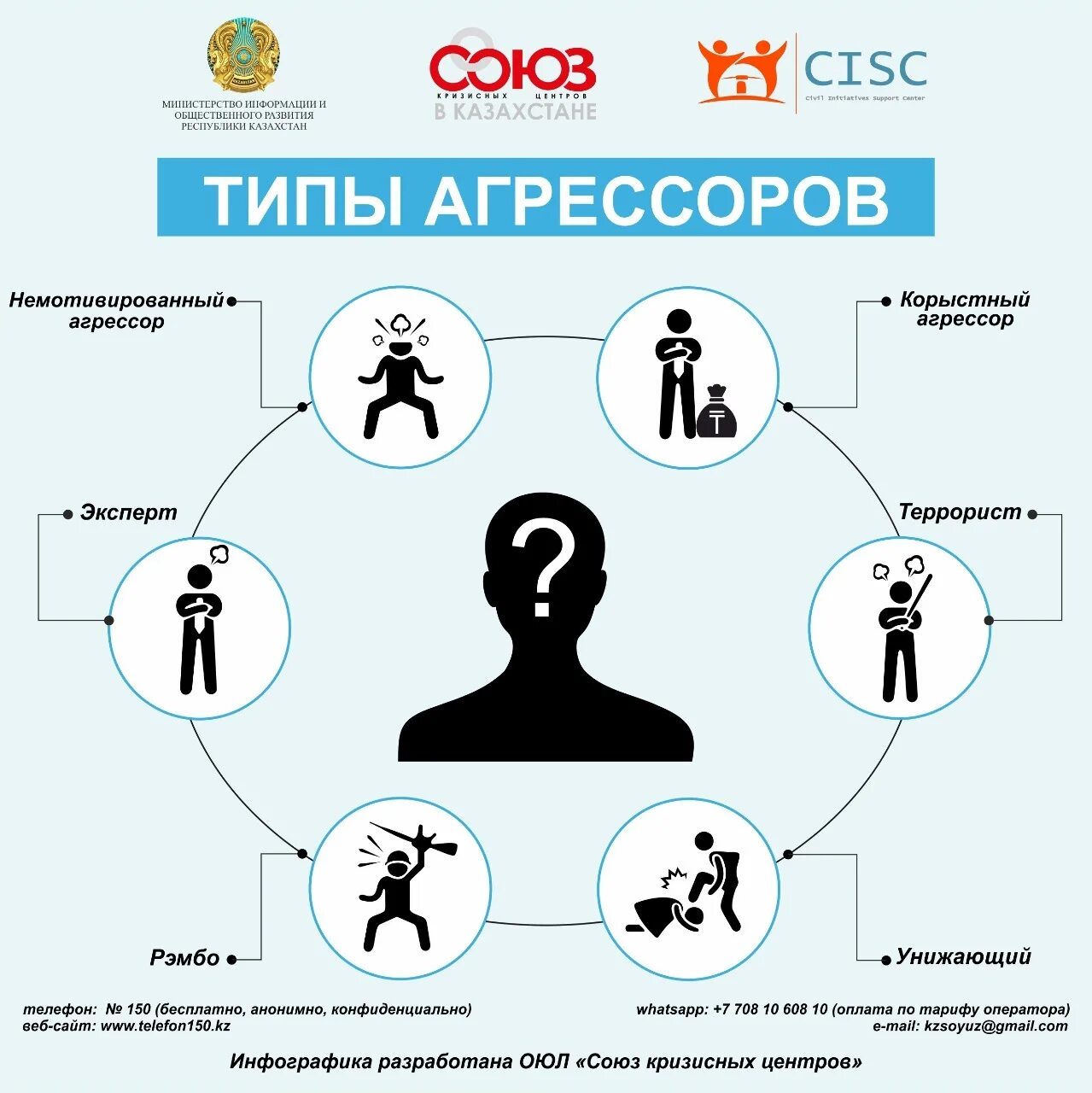 Как стать агрессором