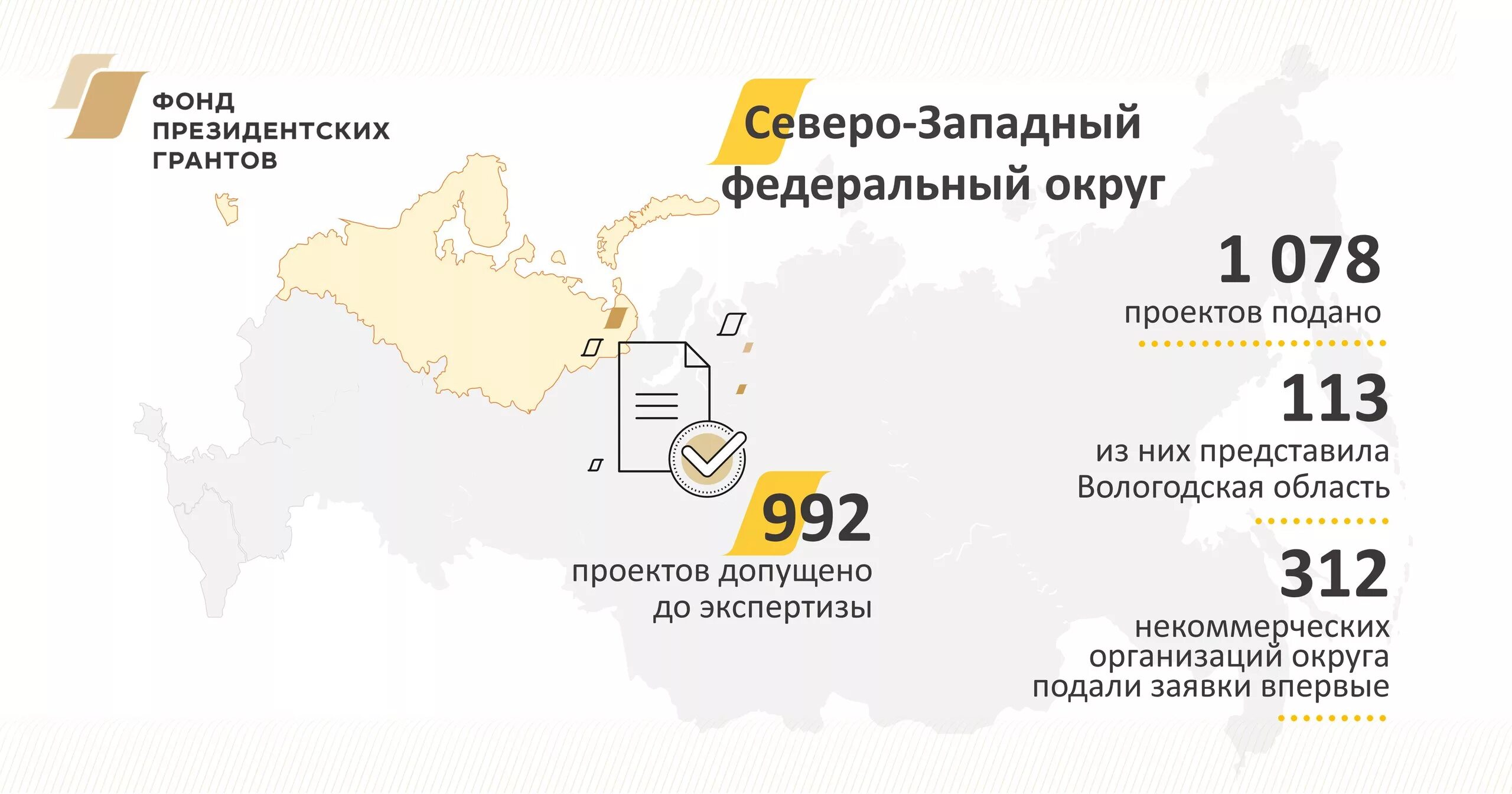 Фонд президентских грантов вход. Президентские Гранты. Фонд поддержки президентских грантов. Фонд президентских грантов картинка. Фонд президентских грантов лого.